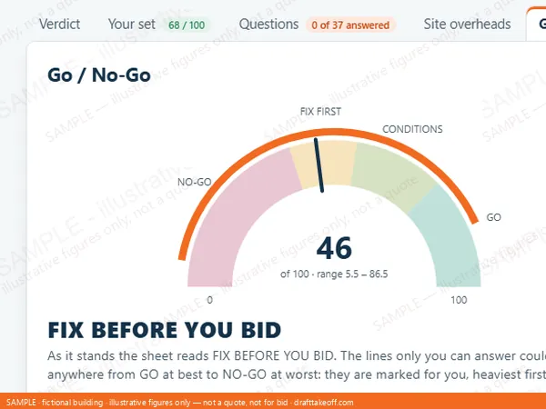 Project Overview, sample: the go / no-go gauge scored from the drawings