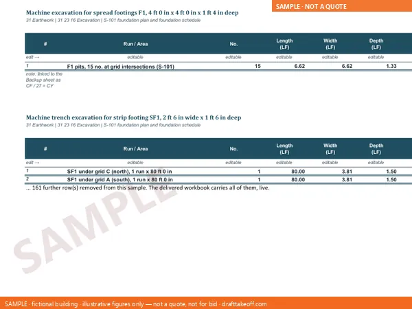 A sample calculation sheet: the dimensions behind each quantity, row by row