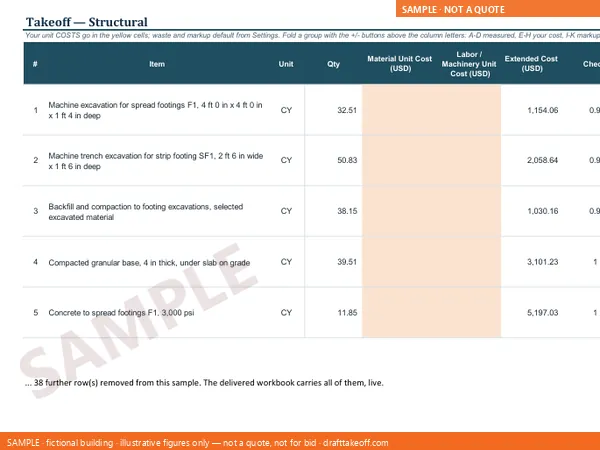 The sample workbook's takeoff sheet: quantity, cost, markup and selling price column groups on every line
